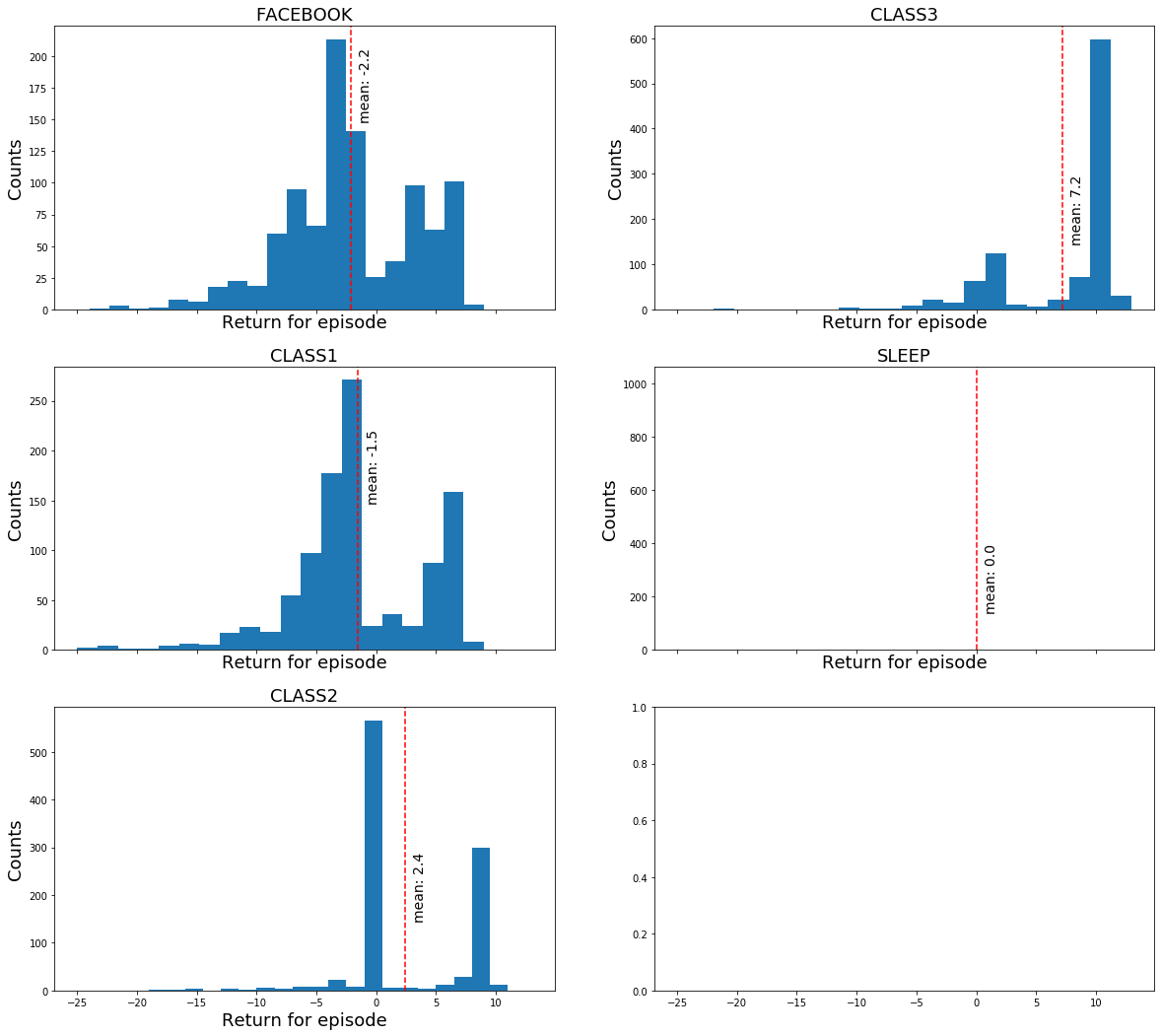 histogram of sampled returns