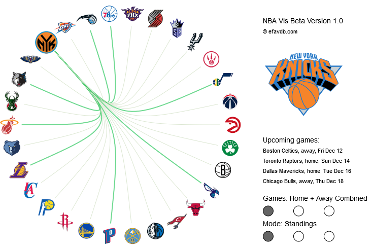 NBA week 6 results, week 7 predictions, intro to dash · EFAVDB