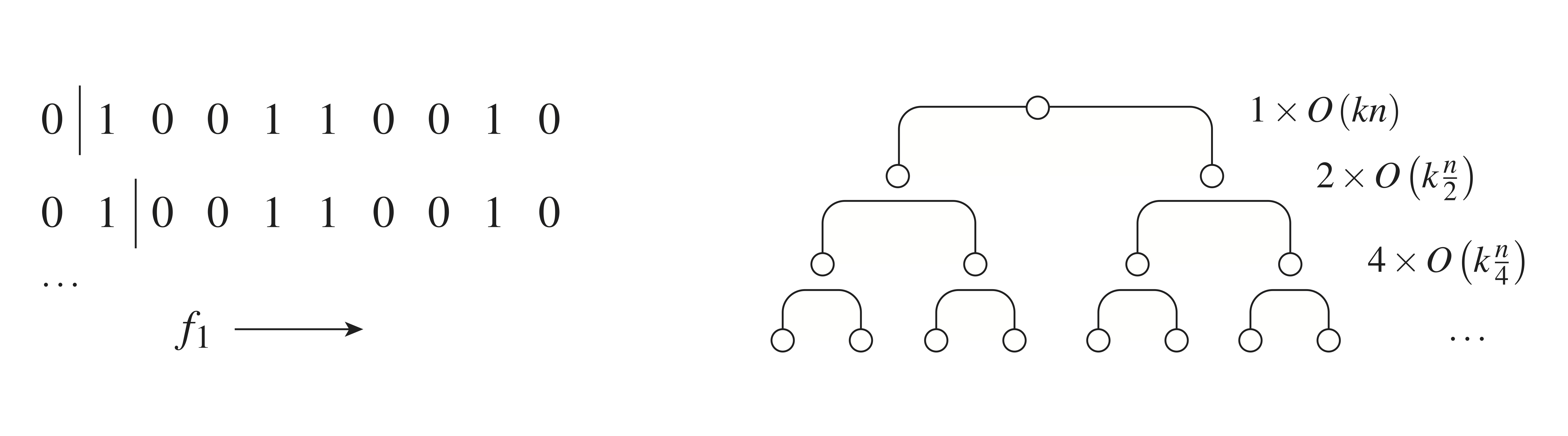 tree_complexity